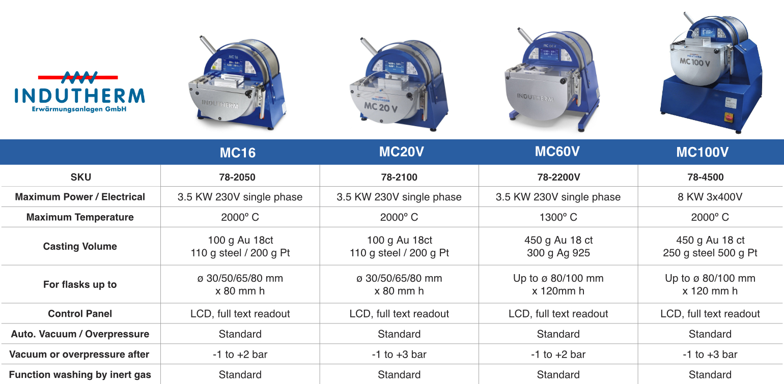 Indutherm VC Large Vacuum Casting Machine (VC1000, VC3000, VC12000)