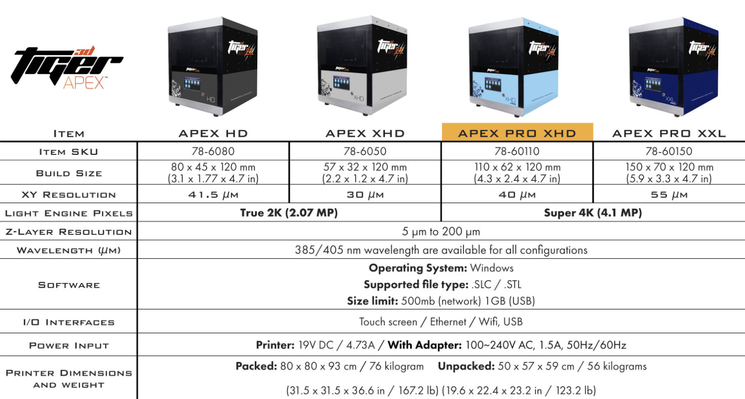 Tiger3D APEX 4k - XHD PRO