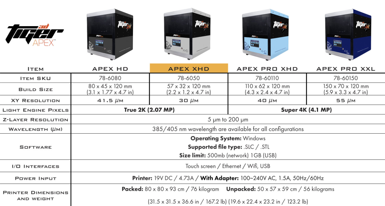 Tiger3D APEX 4k - XHD PRO