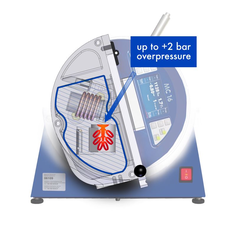 Compact High-Performance Casting Machines